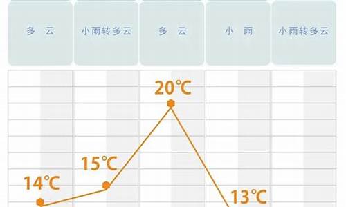 长沙未来45天天气预报_长沙天气预报60