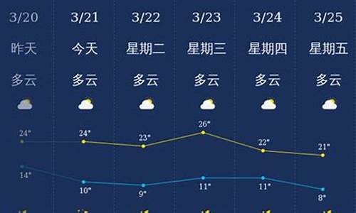 丽江7月份天气_丽江7月份天气情况