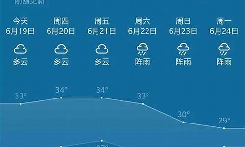 普宁天气预报15天查询_普宁天气预报15