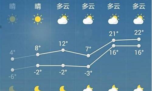 山东菏泽天气预报30天准确 一个月气温_