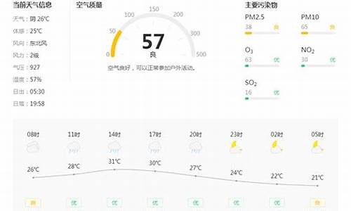 陕西铜川天气预报30天查询结果_陕西铜川