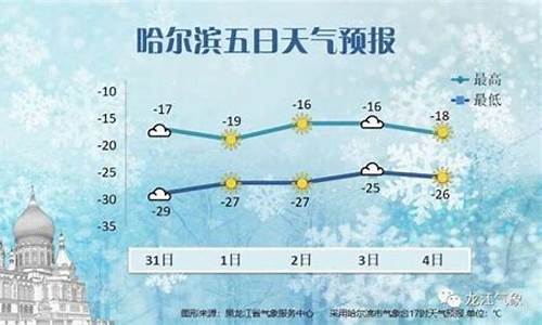 哈尔滨未来90天天气预报_哈尔滨未来90