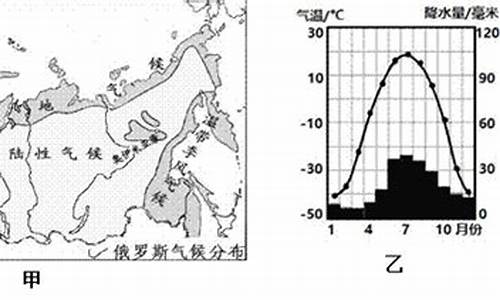 气候的概念简短描述_气候内容主要包括