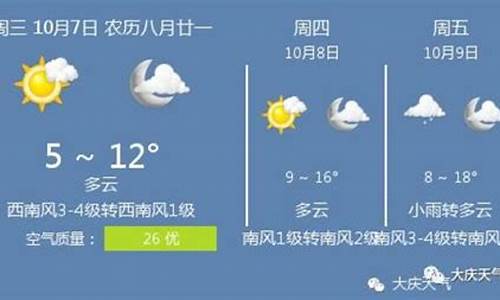 大庆天气预报一周15天_大庆天气预报15天准确