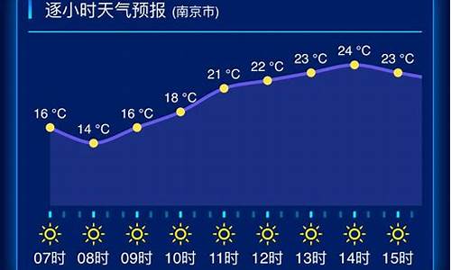 江苏天气预报查询_江苏天气预报查询40天