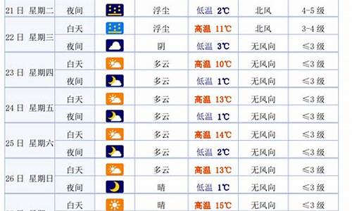 白银会宁县天气预报_白银市会宁天气