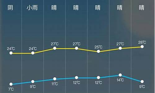 深圳天气预报24小时天气预报查询_深圳2