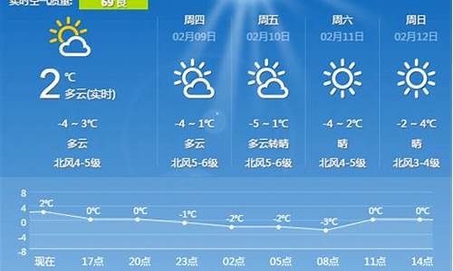 青岛天气预报一周7天详情_青岛天气预报!