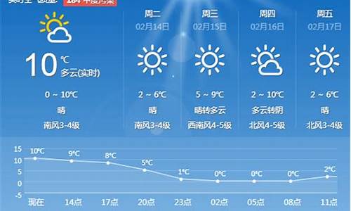 青岛天气近十天_青岛天气十天