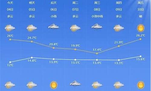 宁波天气预报15天查询结果一一_宁波天气