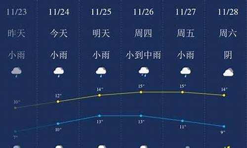 无锡天气预报一周7天详情表_无锡天气预报