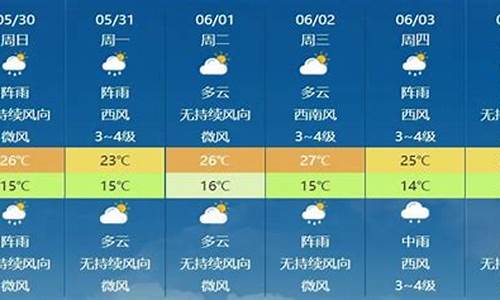 准时天气预报几点几分下雨清河县_清河今天