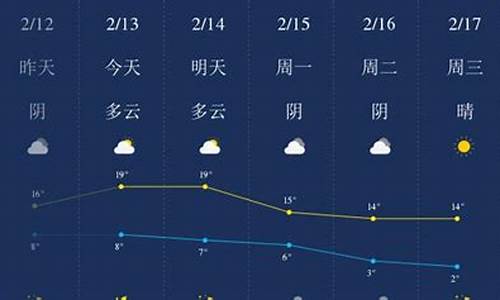 铜陵天气预报30_铜陵天气预报30天准确一览表查询