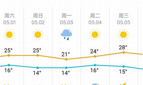 天津最近天气预报一周_天津最近两天的天气预报