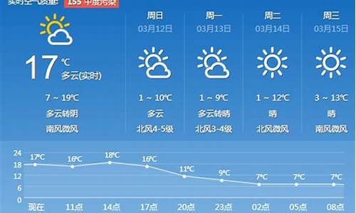 济南气象预报一周7天_济南气象预报一周