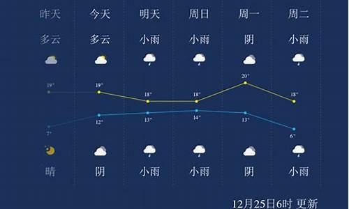 来宾天气预报历史查询_来宾天气预报历史