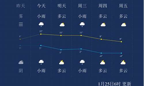 江苏扬州一周天气预报_扬州一周天气预报