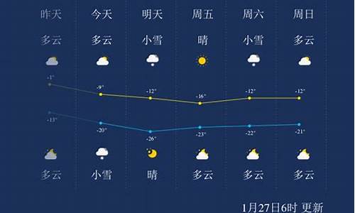 吉林天气预报15天30天_吉林天气预报一