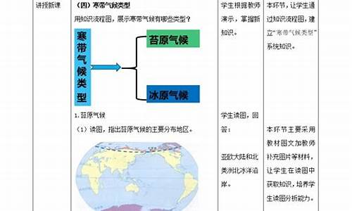 初中地理气候_初中地理气候类型分布图及气