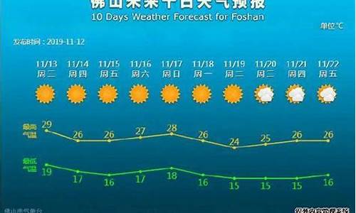 广东佛山天气预报今天_今周佛山天气