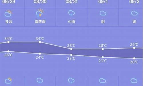 浦城天气预报一周天气7天查询结果_浦城天