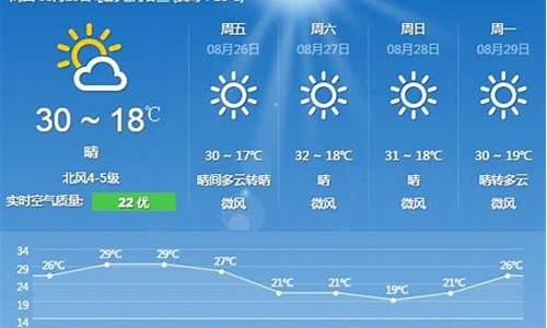 北京5月份天气30天预报_北京未来30天天气预报情况