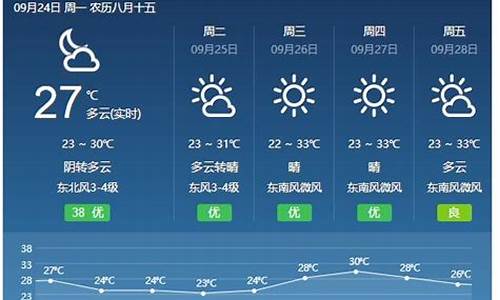 福建天气预报_福建天气预报一周 7天