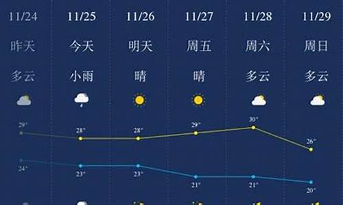 三亚天气预报一周天气7天查询结果_三亚天