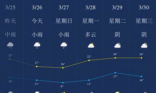 江西萍乡天气预报一周7天查询_江西萍乡天