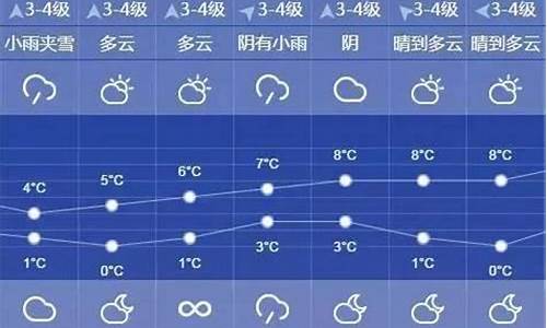 上海最近10天天气预报_上海最近10天天气预报穿衣