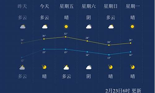 西双版纳的天气状况_西双版纳天气情况如何