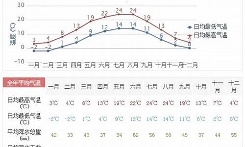 德州一周天气预报查询_德州一周天气预报2