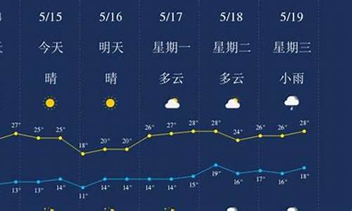 云南丽江的天气预报20天_云南丽江天气预