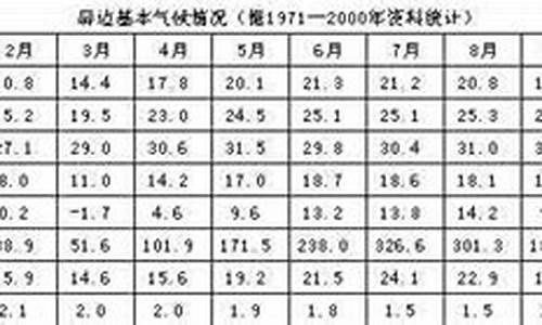 屏边天气预报_屏边天气预报30天查询