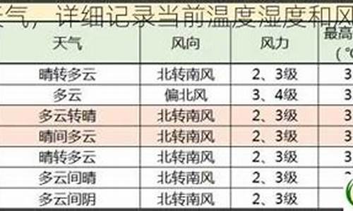 徐家汇天气预报当天24小时_徐家汇天气实况