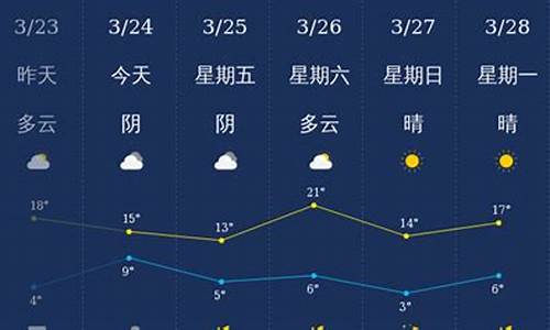 石家庄天气预报七天查询最新_石家庄天气预