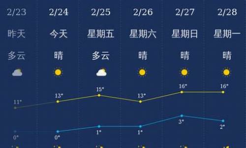 运城天气预报_运城天气预报30天查询