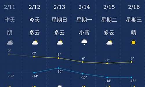 天气铁岭预报15天查询_铁岭天气预报一周