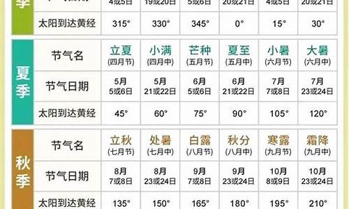 24节气气候特点简单概括_二十四节气气候