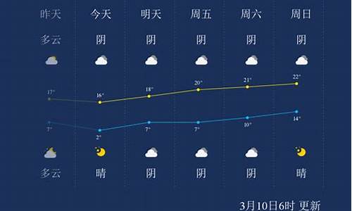 阿克苏天气预报40天查询百度_阿克苏天气