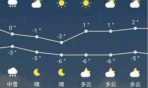 天气预报几天内准确率高_天气预报几天内比