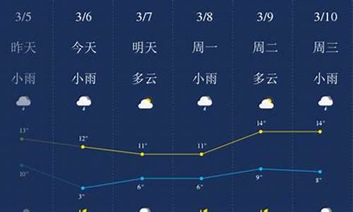 荆门天气预报查询15天_荆门天气预报一周