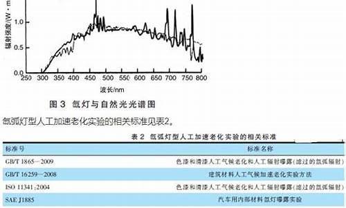 人工气候老化_人工气候老化性2000h是多少年