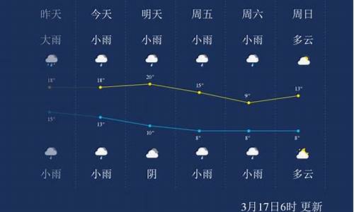 怀化明天的天气预报_怀化明天天气预报情况查询