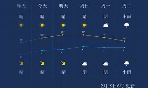 湖州天气记录_湖州天气记录查询表