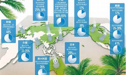 对于全球气候变暖该怎么做_全球气候变暖应对措施个人方面的建议