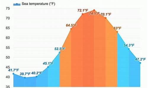 纽约天气预报15天查询结果_纽约天气预报