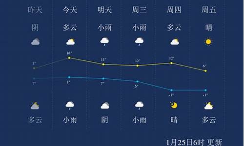 绍兴天气湿度_绍兴天气湿度多少度