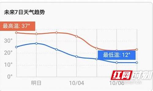 娄底市天气预报30天_娄底市天气预报30