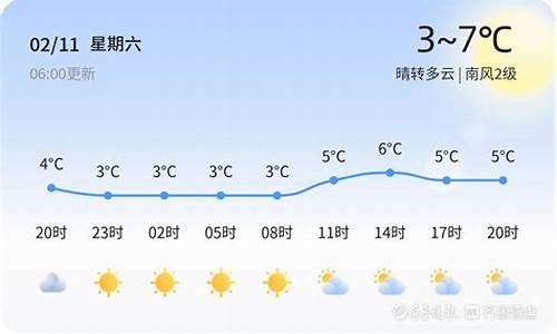 青岛天气情况_山东青岛天气情况